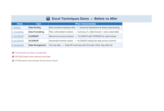 clean, organize and analyze your excel data professionally